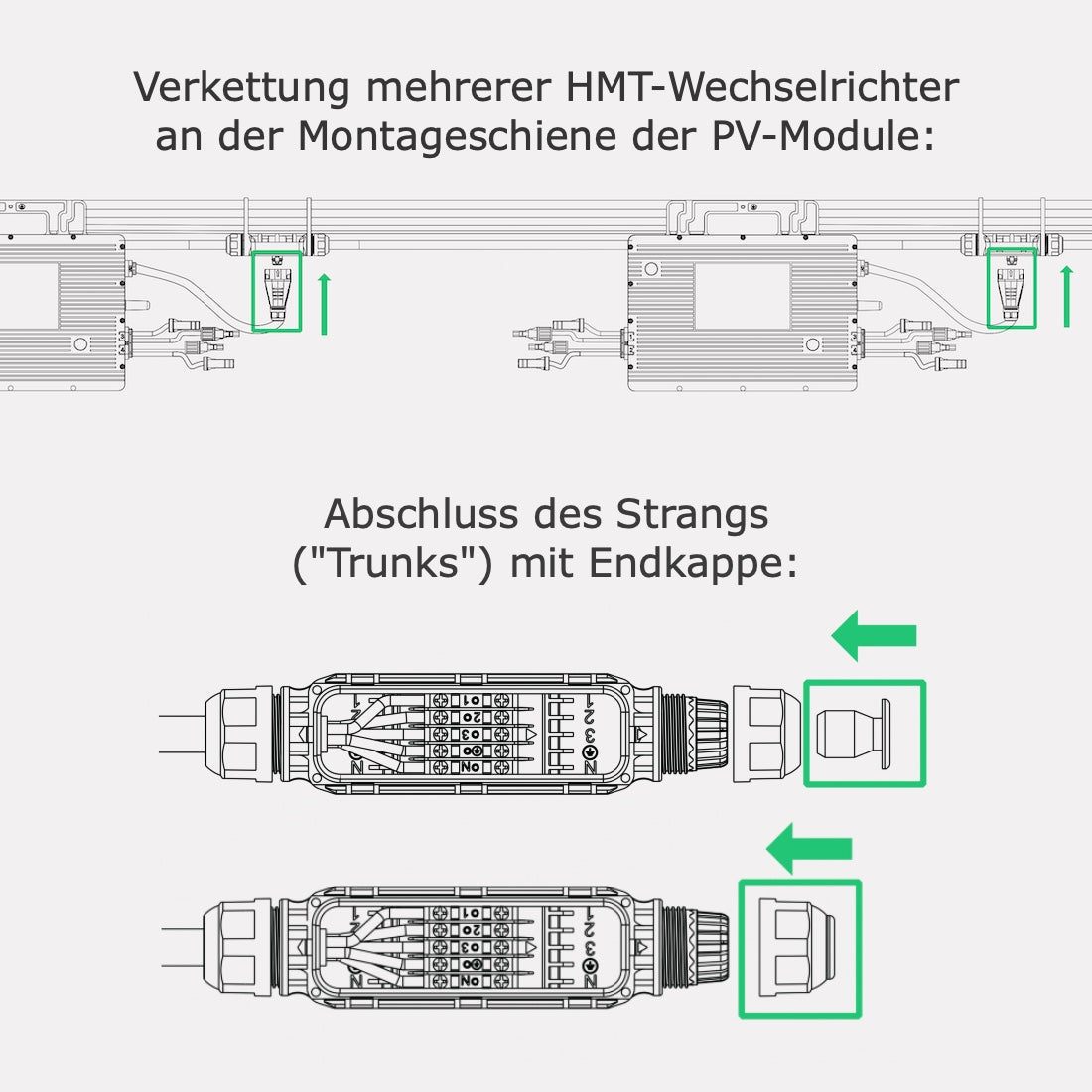 3P AC-Trunk dreiphasig